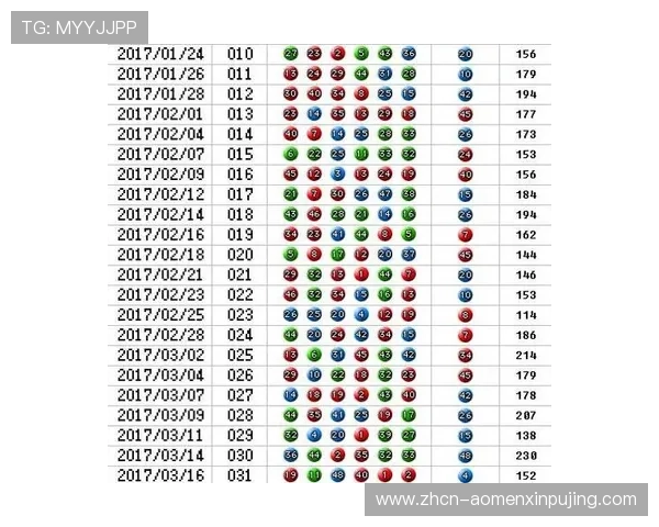 便捷快速的六合彩网页版登录方式,助你随时随地掌握最新开奖信息